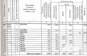 Дом 224м², 3-этажный, участок 6 сот.  